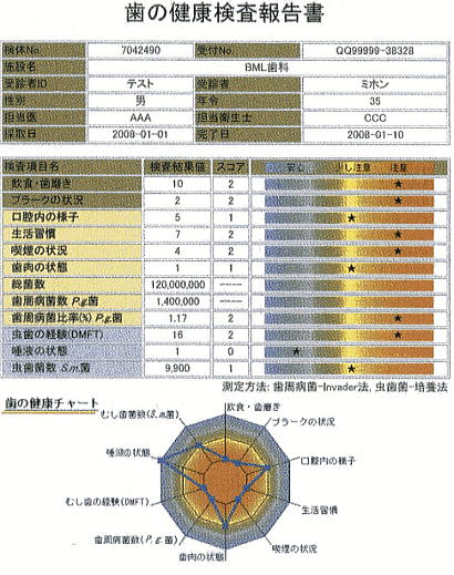 歯の健康検査報告書