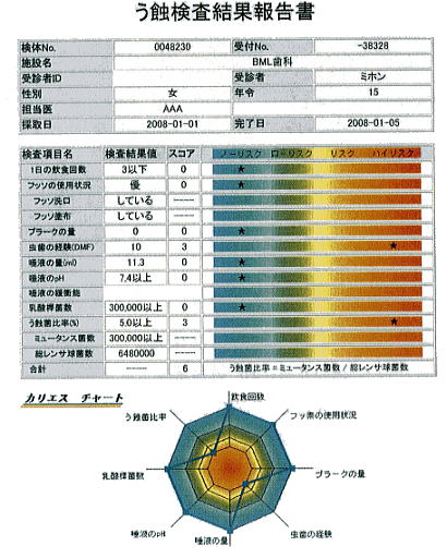 う蝕検査結果報告書